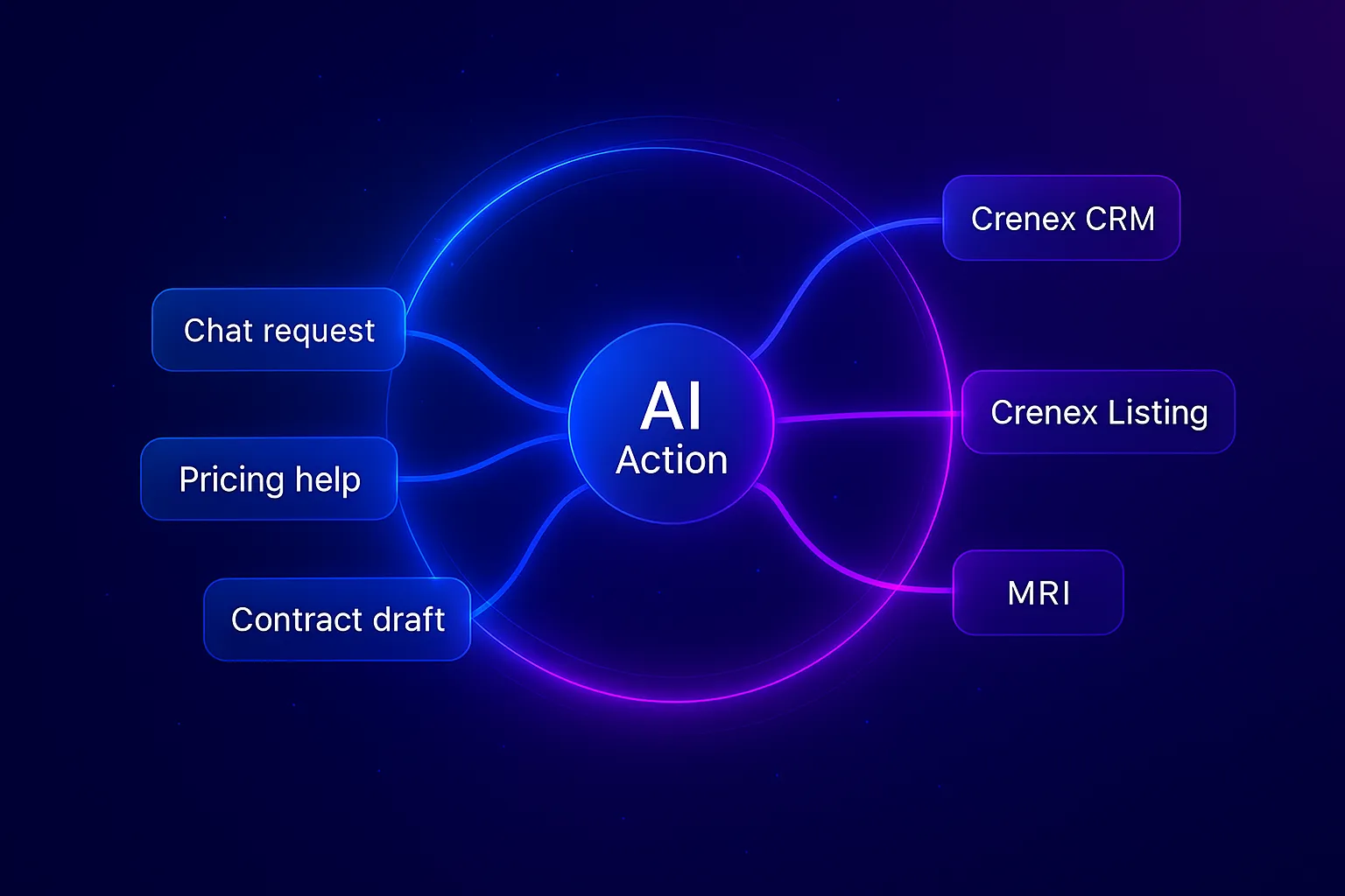 Works with your Crenex stack screenshot