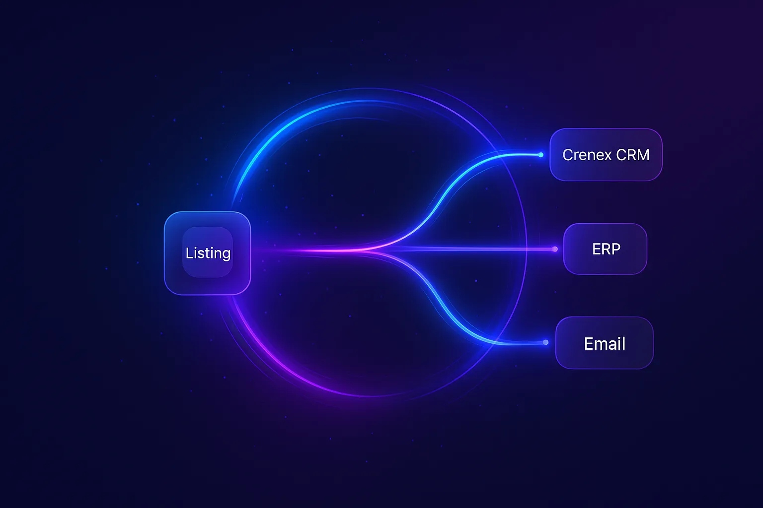 From listing to deal — in one flow screenshot