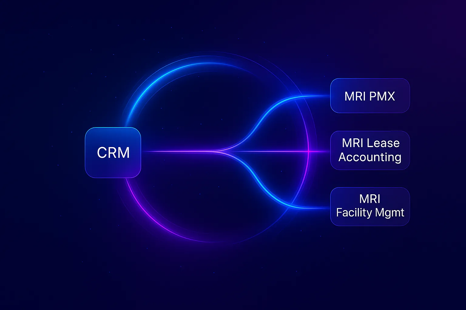 Seamlessly connected to MRI screenshot