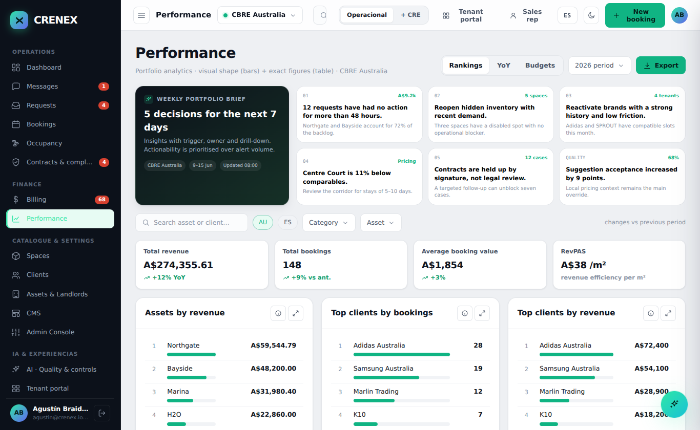 Crenex OS portfolio performance and asset rankings
